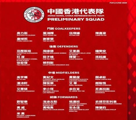 中国香港队大名单：陈晋一、安永佳、茹子楠、李小恒在列