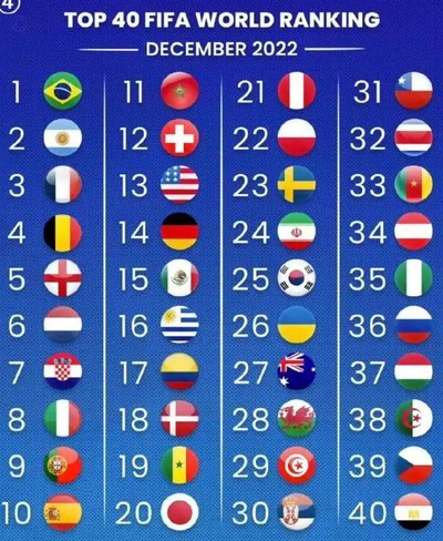 世界足坛格局重塑：世杯赔率指向西英法争霸，南美双雄落后