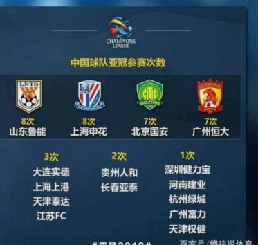 亚足联公布亚冠名单，中超三强晋级