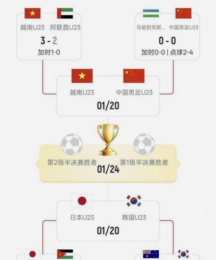同为黄种人 日韩足球为何强于国足