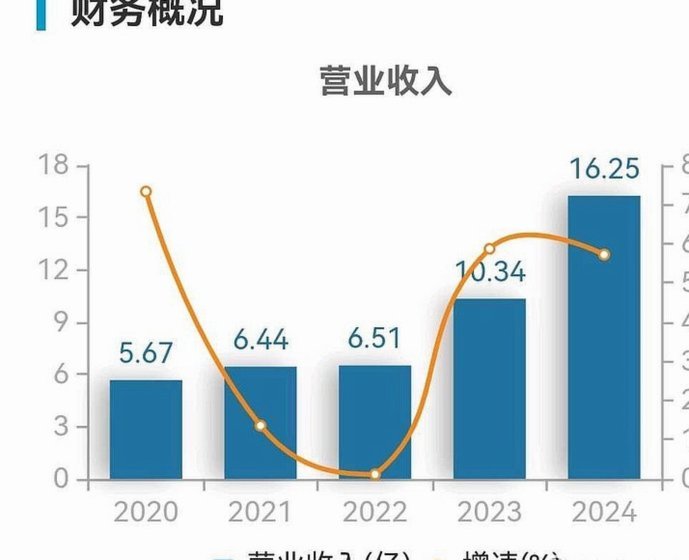 三家巴西乙级俱乐部盯上佛得角门将 收入有望大幅提升