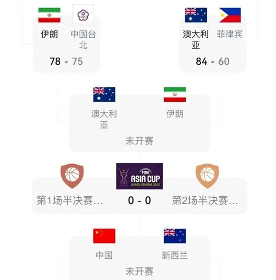 亚洲历史最强阵容，能进世界杯四强吗？