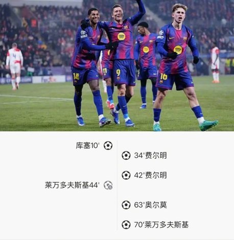 布拉迪斯拉发总比分3-2采列，亚亚图雷带队晋级欧冠正赛